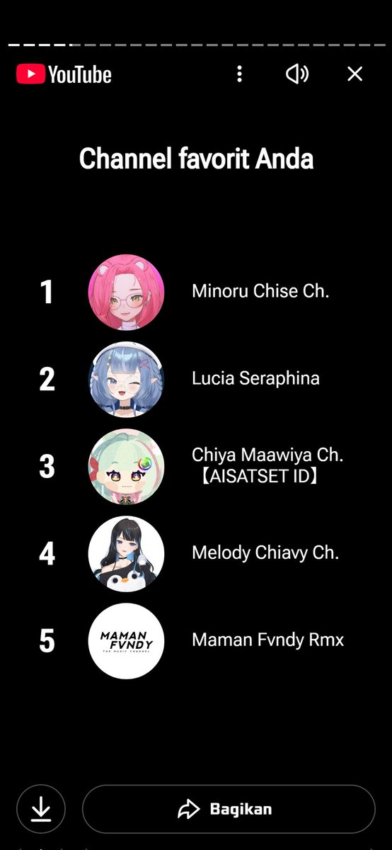 cuma 0,1%....
kecewa dikit