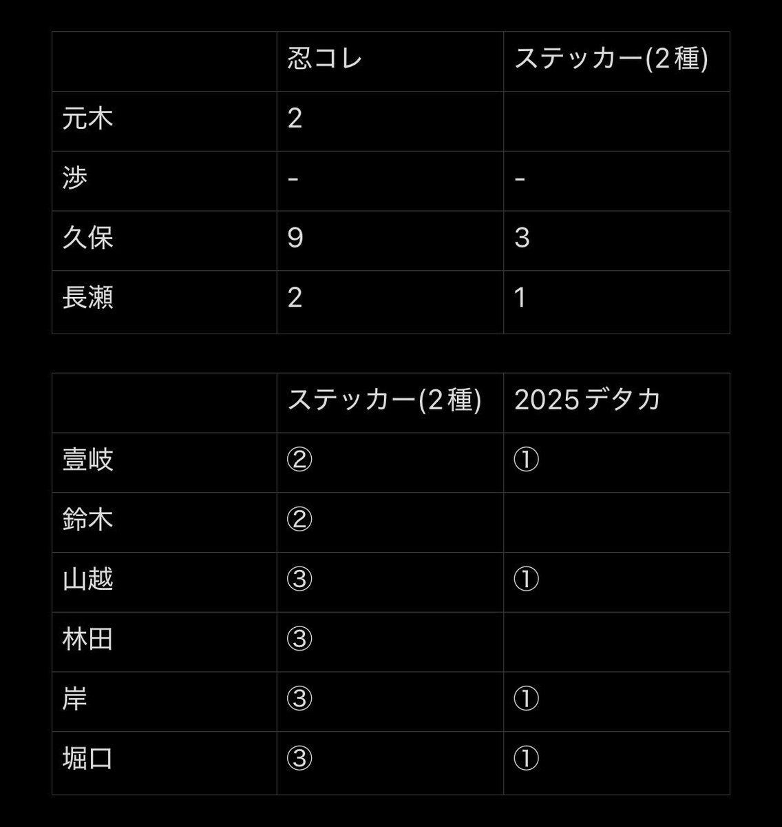 ビィ tweet media
