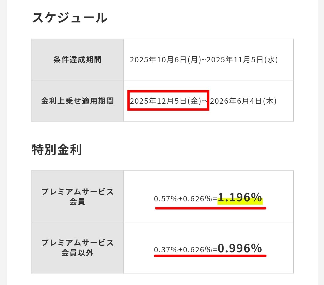 みんなの銀行 
貯蓄預金「6ヶ月間∶0.626%上乗せ」のやつ
(条件達成期間は終了済🙇∶引用Post)
-----
✅️ 本日(12/5)〜 上乗せ期間
┗ 「先月 条件を満たした」＆「一旦、他へ資金を移しておられた方」
👉余剰資金がある場合は「貯蓄 (ボックス)」預金に戻しておくと好金利です😊