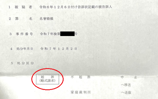 cult_and_fraud's tweet image. 【お報せ】
私に対し悪質な名誉毀損を行った 統一教会関係者を刑事告訴していた事件について、検察庁から12月2日付けで「起訴／略式請求」にしたとの「処分通知書」が届きました。私に対して悪質なデマや誹謗中傷が続いており、他の刑事告訴案件についても報告していきます
#名誉毀損 #鈴木エイト…