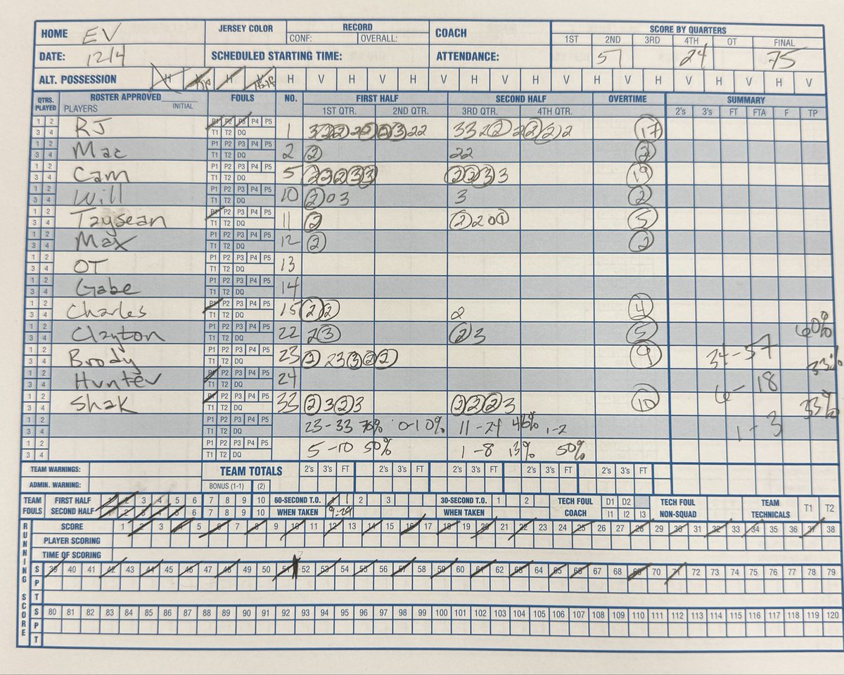 EV Sophomore Boys Basketball tweet media