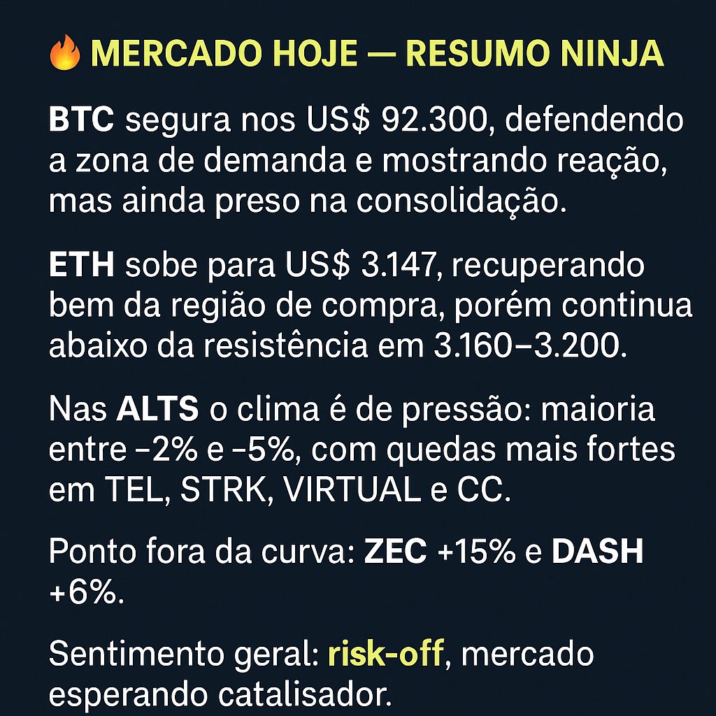 protocolo00's tweet image. 🔥 O mercado tá em modo sobrevivência. BTC firme, ETH tentando respirar, e as alts… sangrando.
Quem não entende o jogo acha que é caos.
Quem entende vê oportunidade. 🥷⚡