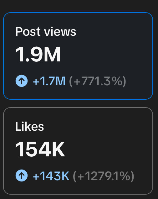 I’ve been actively posting Arc Raiders content on YouTube and TikTok for about 35 days now doing daily shorts and streams whenever I can and I must say, consistency is key and I am so grateful for the responses I’ve seen 

We keep grinding 🫡🫡🫡