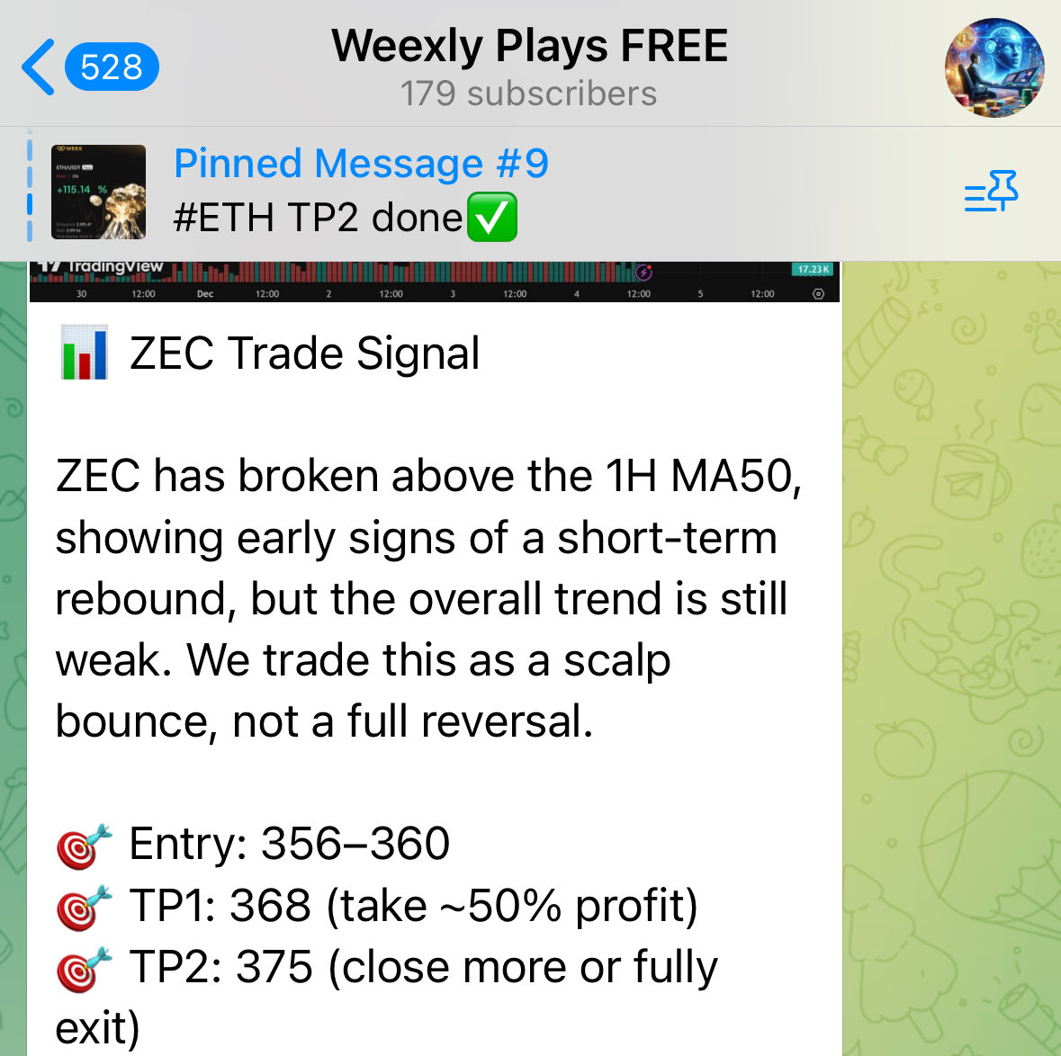 If you know anything about leverage trading, read this post 

People want to make money in crypto so why aren’t they following free signals??

I literally said enter $ZEC at 356-$360

Look at the chart. $ZEC just wicked to $400

This group is literally FREE:

Join here: