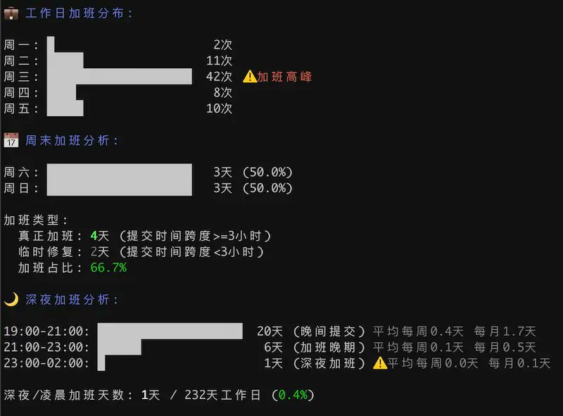 금요일 소프트웨어 공유
- code996 (그림 1): 특정 코드베이스의 초과 근무 수준 분석 https://t.co/fa9SRW9WKU
- Yu Tao Wen Xiang Xuan (이미지 2): 마크다운 텍