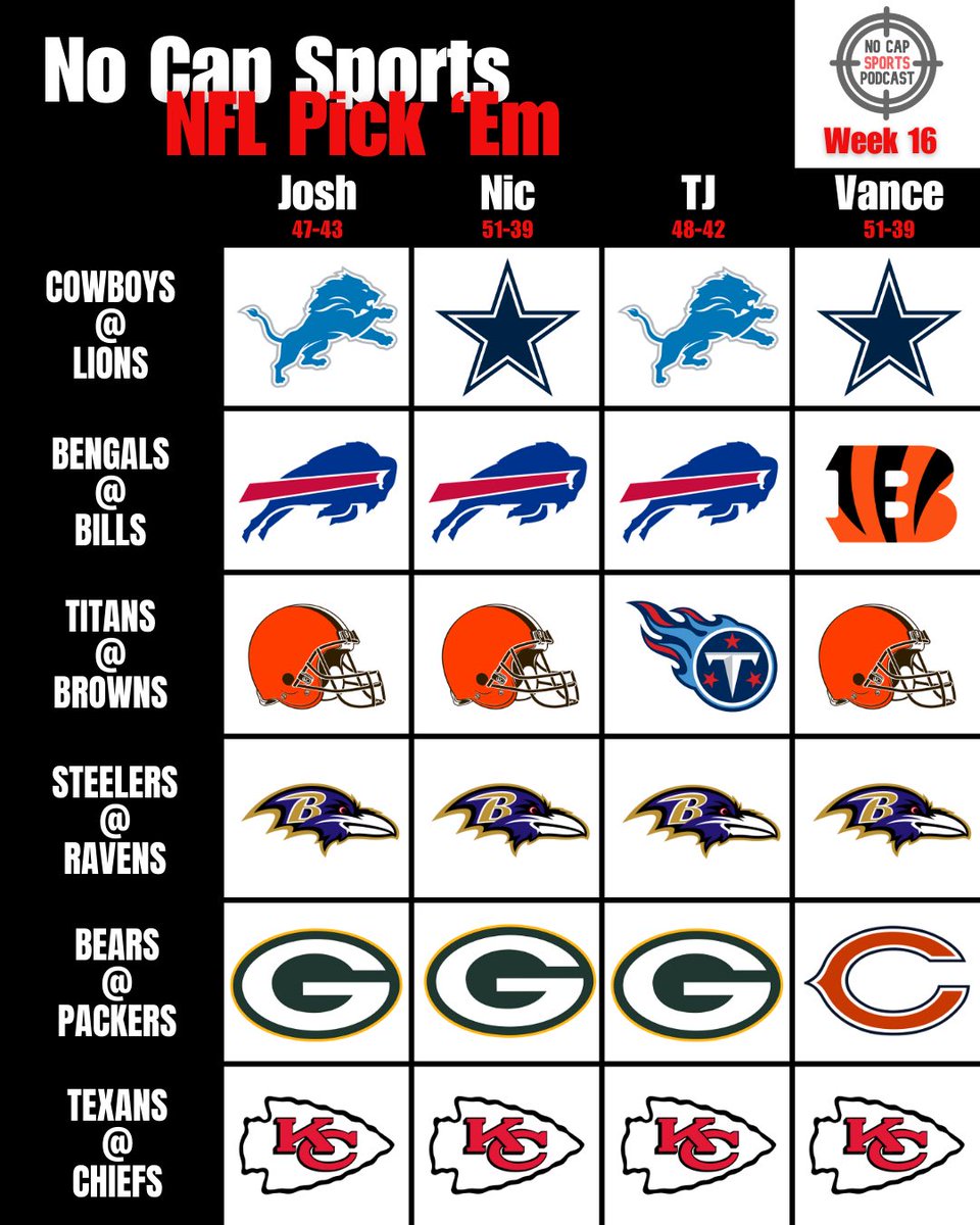 No Cap Sports tweet media