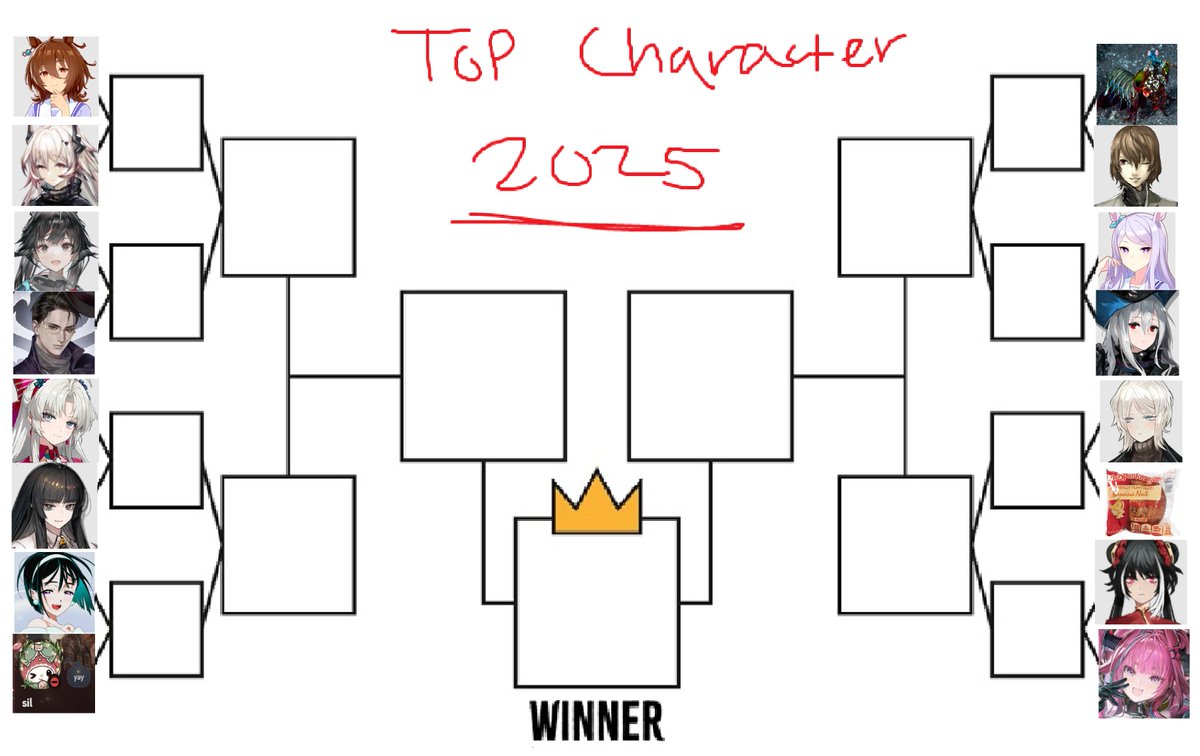 welcome to top character voting 2025 vote for who my favorite 2025 character is