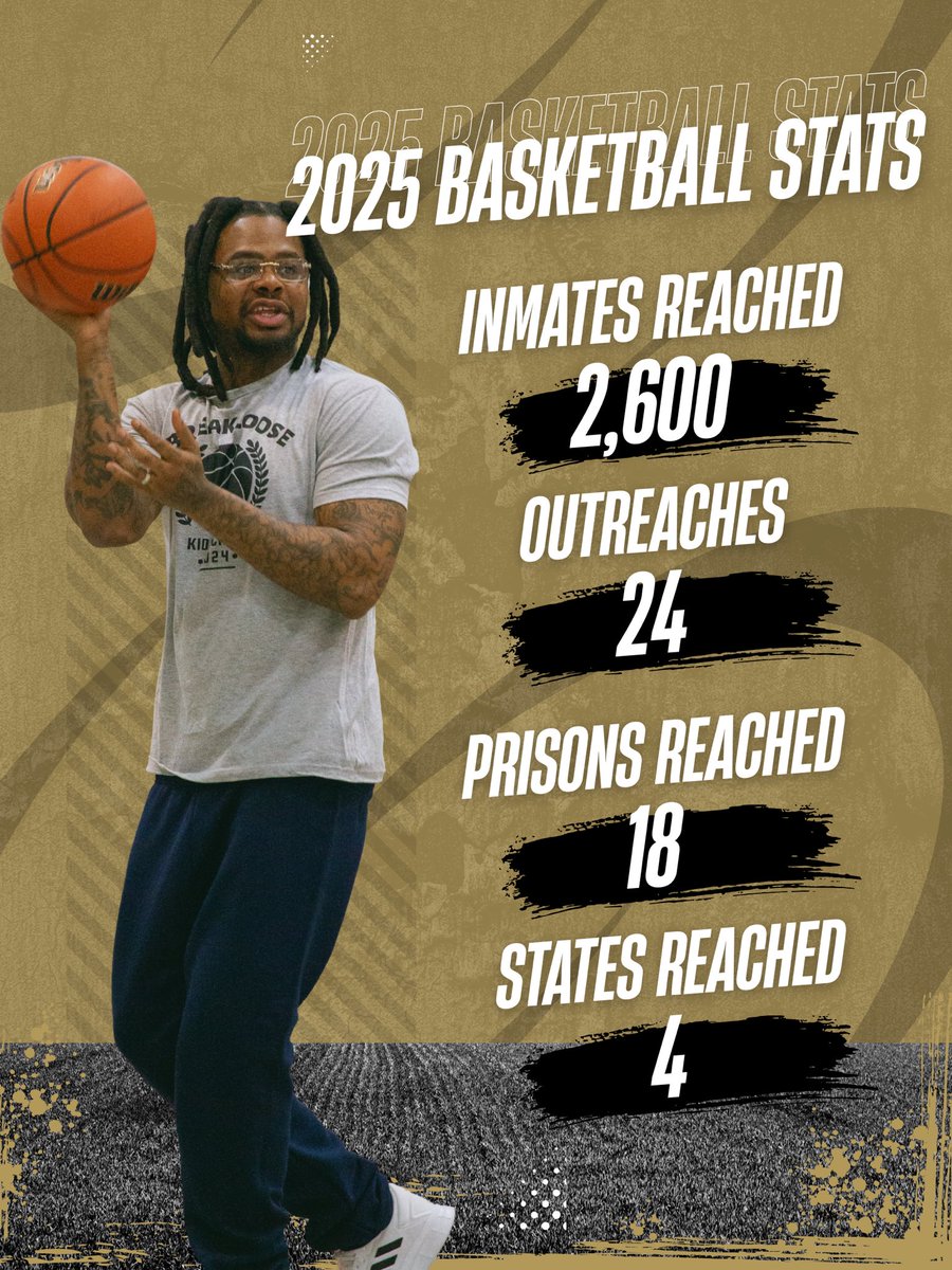 BreaklooseInc's tweet photo. In 2025, Breakloose Hosted 24 Basketball Outreaches in three states. 

Michigan, Ohio, and South Carolina graciously opened their doors to our ministry basketball teams this year to not only play basketball but share the Gospel to over 2,600 inmates!
 
#prison #hoops #faith https://t.co/eOpC3lVoAS