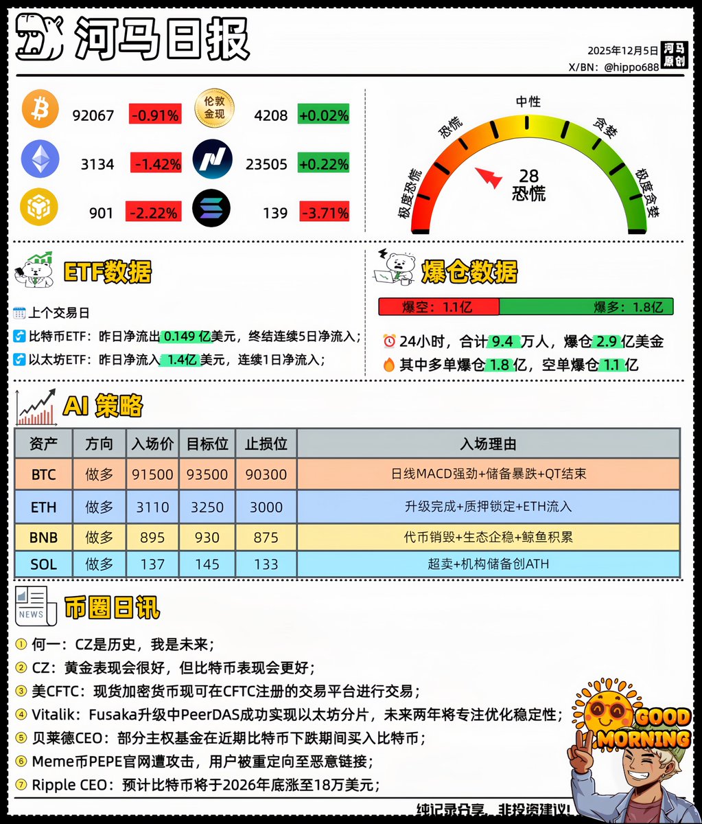 Hippo河马.grvt🎙 tweet media