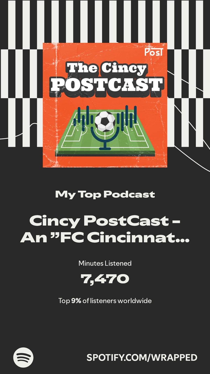 3ptstamp1's tweet photo. Cincy PostCast - An ”FC Cincinnati” Podcast got my top spot. More in my #SpotifyWrapped.  Am I worthy of being “one of the 12”? #thepostcincy #oneofthe12 https://t.co/MiD7XPQELG https://t.co/NUsmuBhZlM