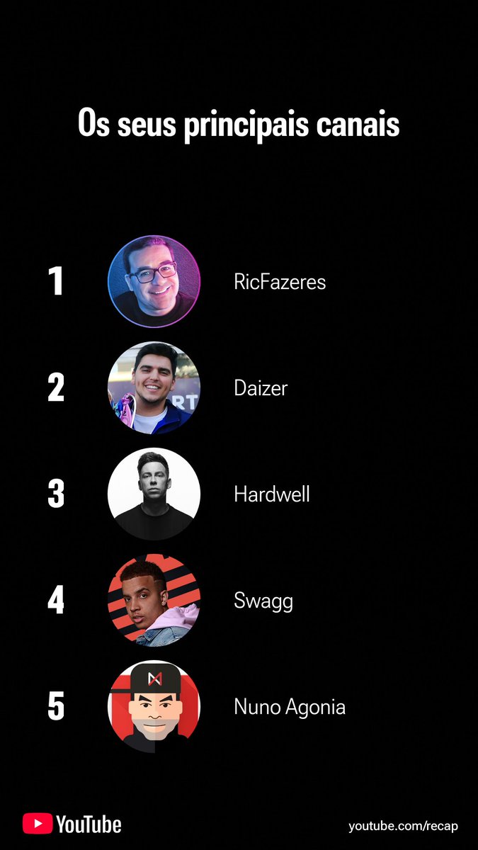 My Top <a href="/YouTube/">YouTube</a> 2025
<a href="/RicFazeres/">RicFazeres</a>
<a href="/DaizerPT/">Daizer</a>
<a href="/HARDWELL/">Hardwell</a>
<a href="/Swagg/">Swagg ☢️</a>
<a href="/NunoAgonia/">Nuno Agonia</a>