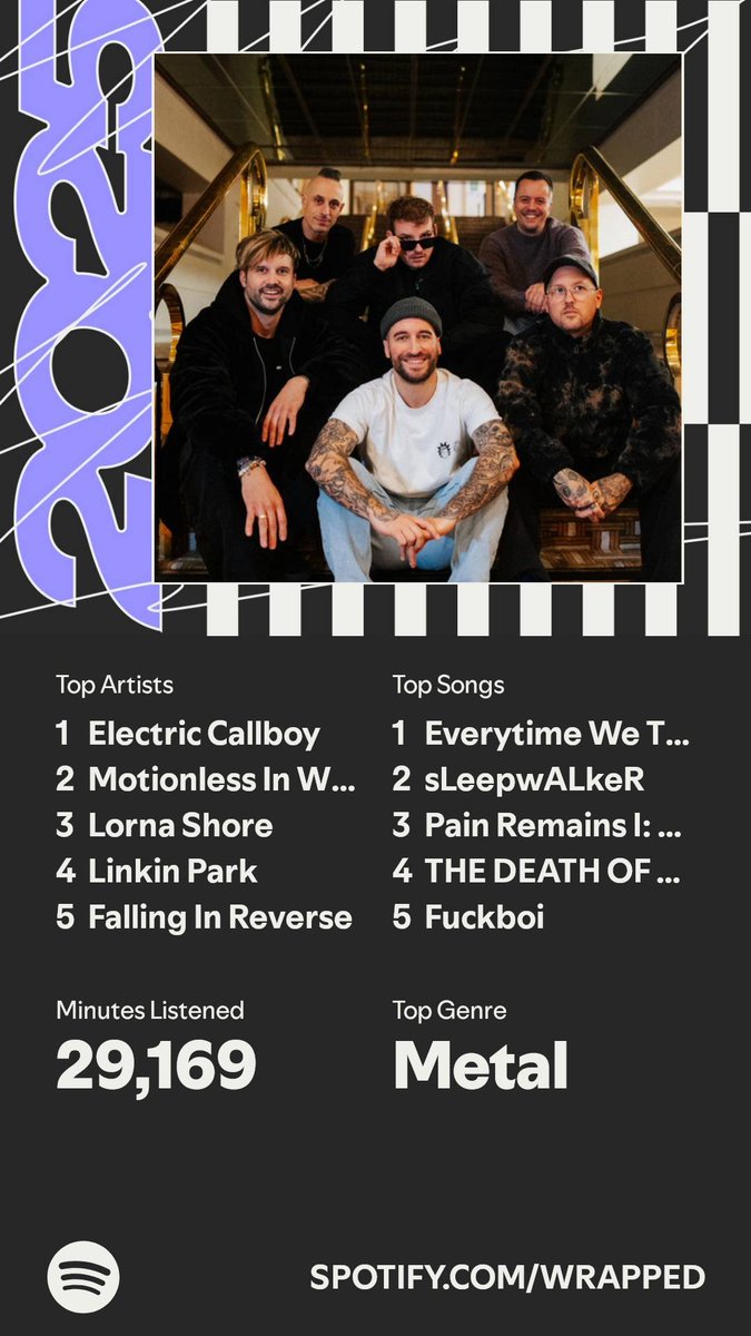 KiltedH's tweet image. It’s here. A recap of my #SpotifyWrapped 
spotify.com/wrapped-share/…

I must say I'm not surprised in the slightest 😂