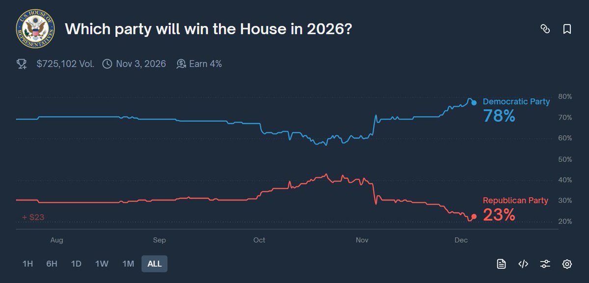 EllioTrades tweet media