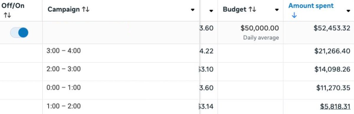 advice for anyone that potentially over focuses on pacing, once you go through some gnarly mornings like this &amp; you start the day majorly in the red - by end of day it usually has swung back so much it's a complete non-issue. 

could be cope, but looking at the data off the back