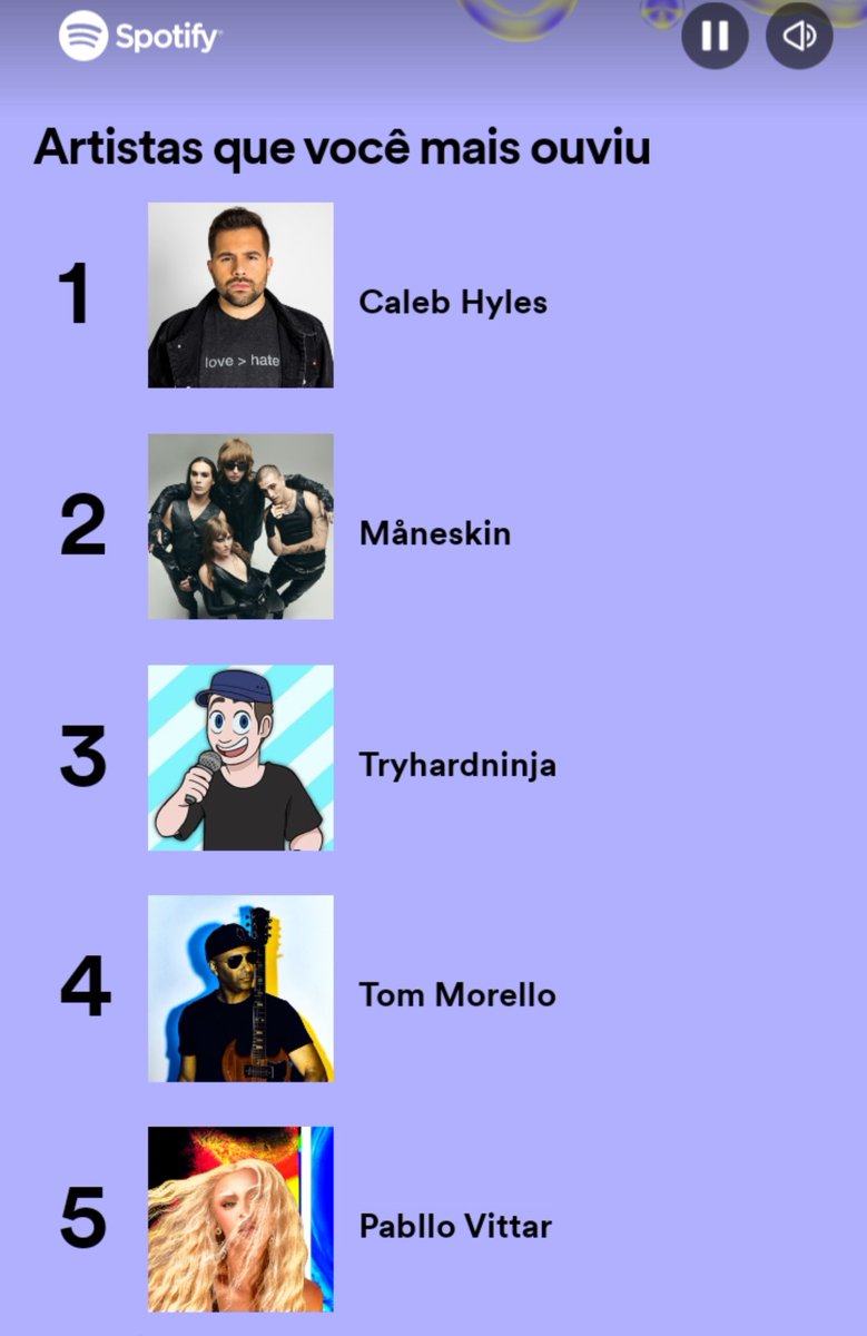 MiriusChan's tweet photo. The fact that @CalebHyles has been number 1 on my Spotify Wrapped for 4 years in a row. https://t.co/TpMvtk1v1L