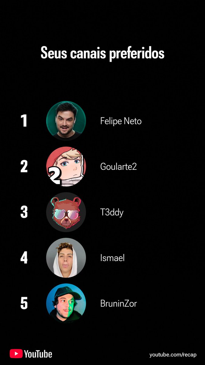 o <a href="/felipeneto/">Felipe Neto 🦉</a> sempre em primeiro amo muito