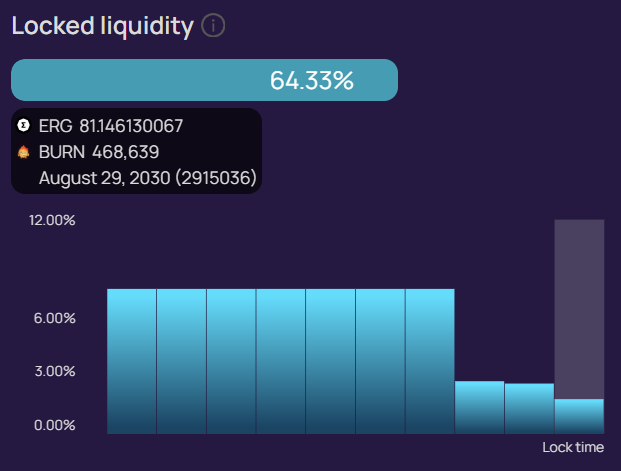 BURN Token tweet media