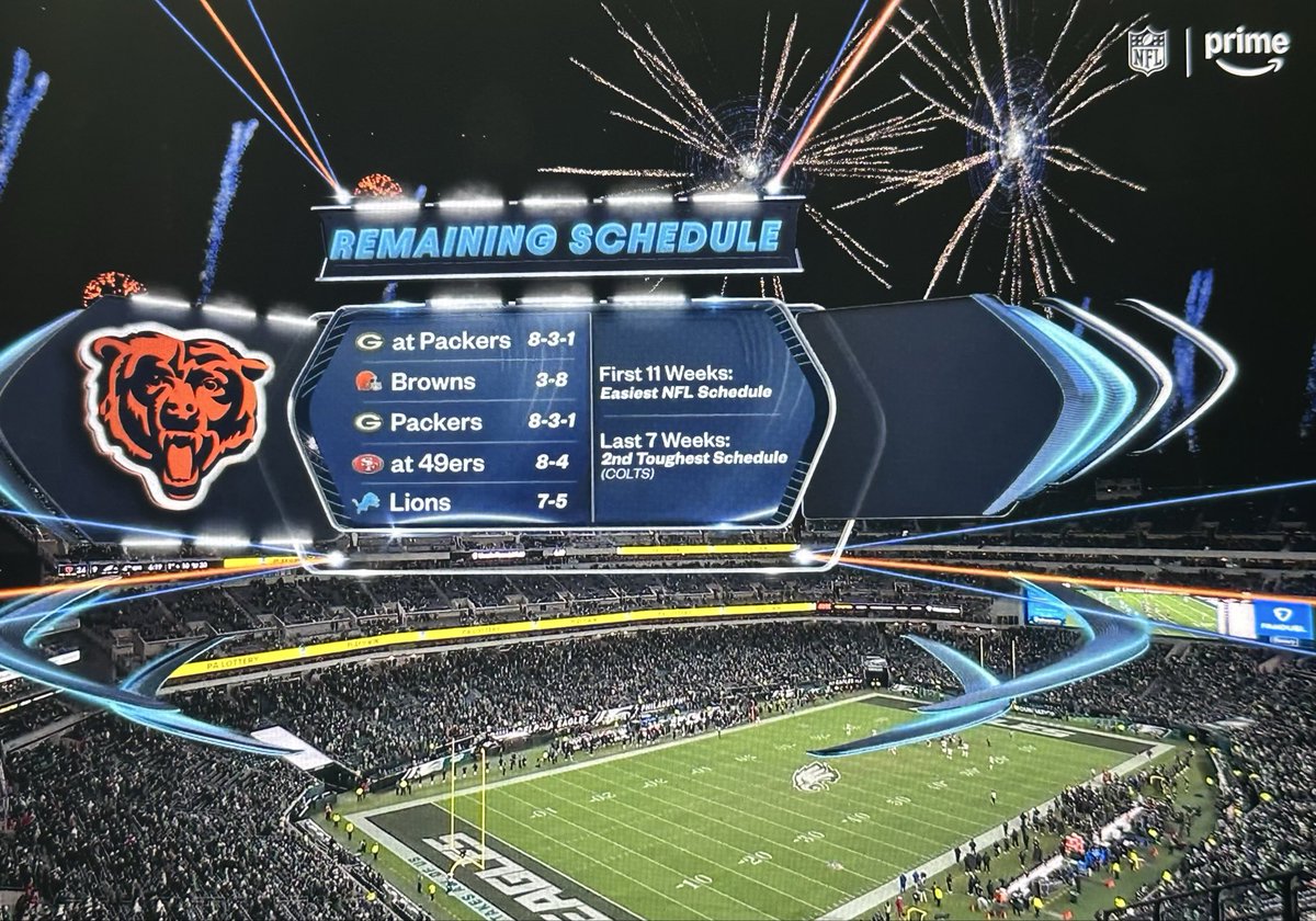 According to this Amazon Prime graphic, the Bears had the easiest schedule in the NFL for the first 11 weeks.

Caleb Williams:

Completion percentage (ESPN)

2024: 62.5%
2025: 58.1%

Time to throw (PFF) 

2024: 3.03 Seconds 
2025: 3.24 Seconds
