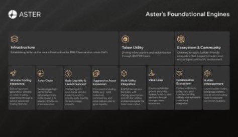 CryptoTweets's tweet image. NEW: @Aster_DEX unveils its 2026 H1 #roadmap featuring the $ASTER #Chain #L1 #launch &amp;amp; upcoming #staking.
