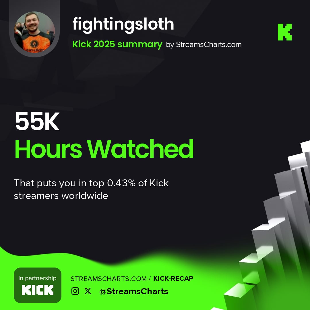 I dabble in streaming 😏 <a href="/KickStreaming/">KICK</a>  💚