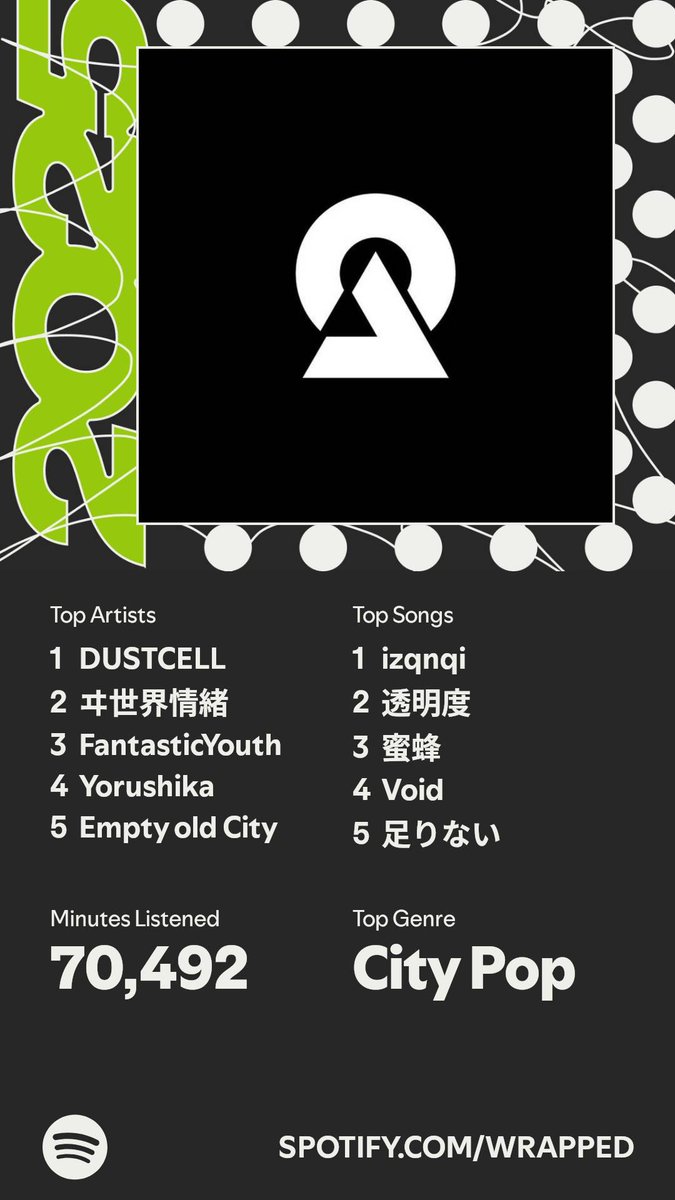 shiooooon__'s tweet photo. @DUST_CELL
@isekaijoucho 
@Fantastic_Youth @xxonyxxx_new @LowFatP
@nbuna_staff 
@Empty_old_City

#SpotifyWrapped #SpotifyWrapped2025 https://t.co/CnEiy5fmKZ