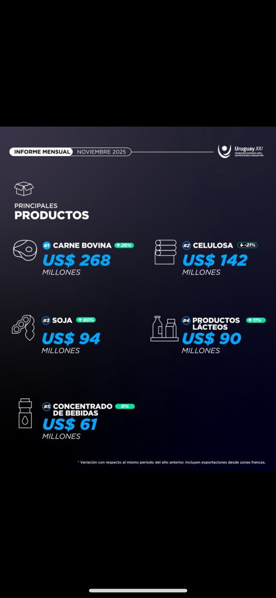 No me canso de mostrar estas placas, el orgullo que me genera como partícipe de la cadena.
Pensar que seguimos sufriendo  los coletazos internos por “empresas vanguardistas” que tanto daño hicieron y mancharon la imagen del sector. 
Pero la vaca lee sigue ganando…