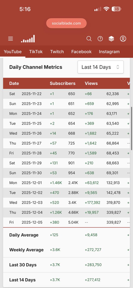 Essential AE tweet media