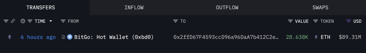 Bitmine의 ETH 지갑 활동을 추가로 시각화한 온체인 이미지