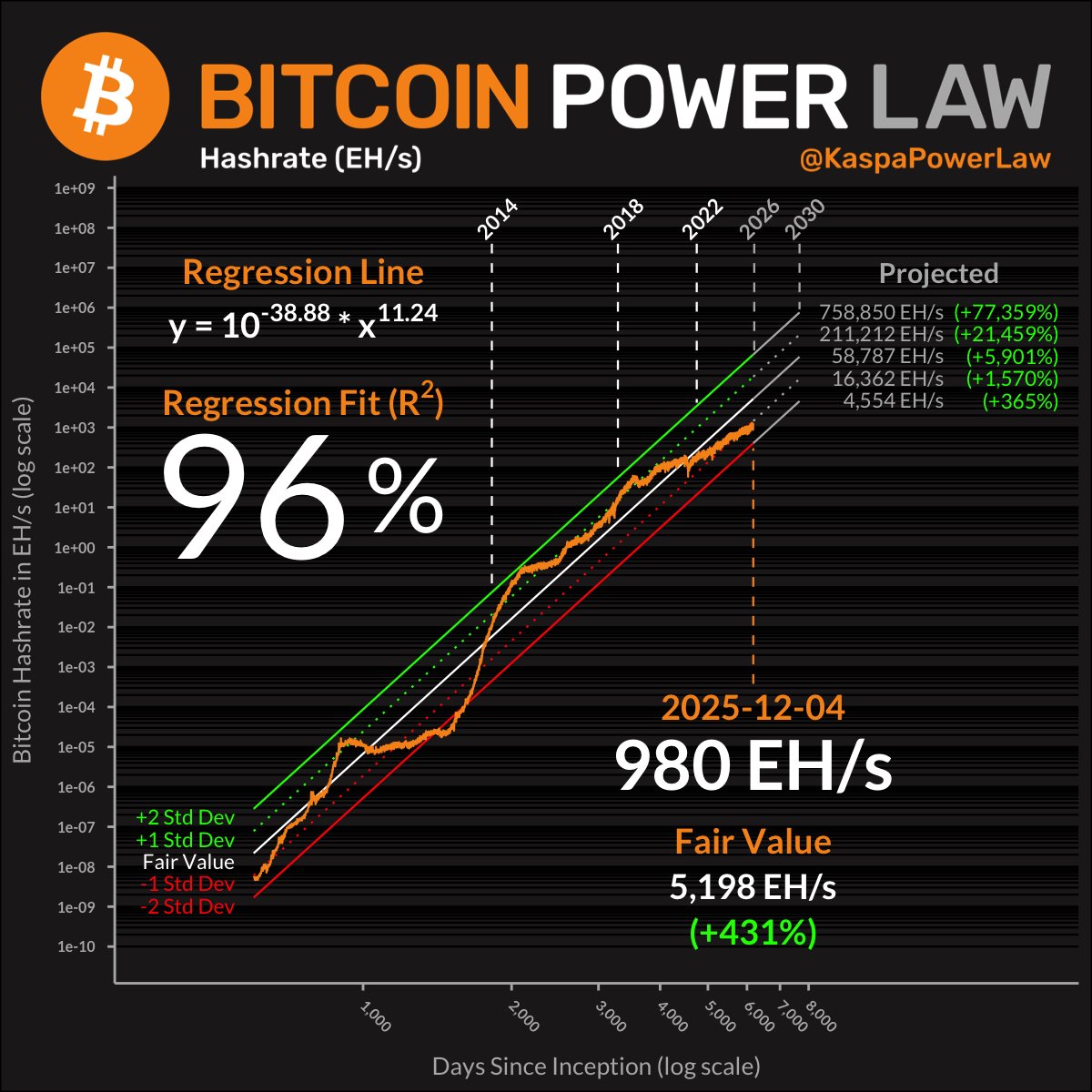 Quid Miner]hashrate calculator