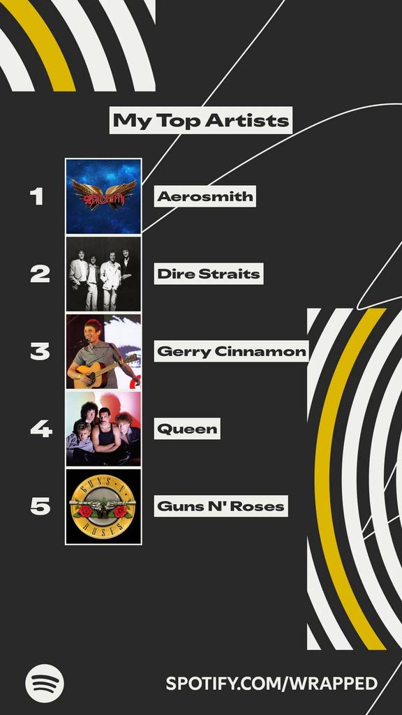 These artists topped my listening this year. #SpotifyWrapped 
spotify.com/wrapped-share/…