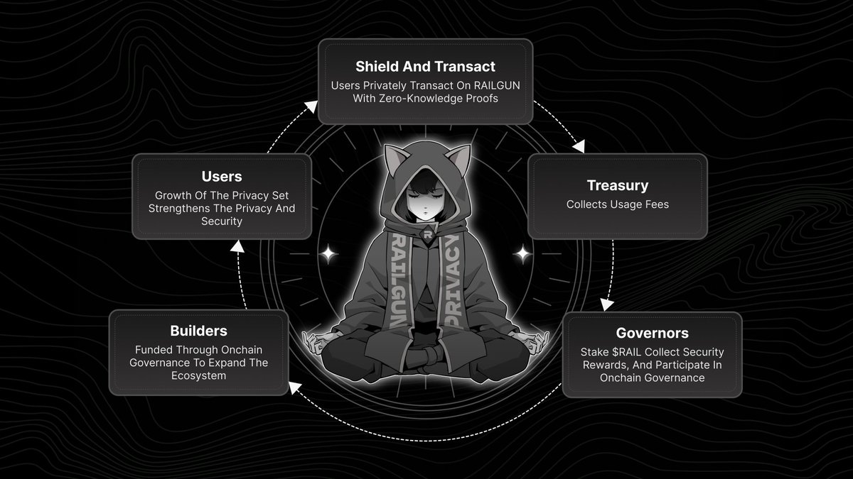 RAILGUN_Project's tweet image. RAILGUN.