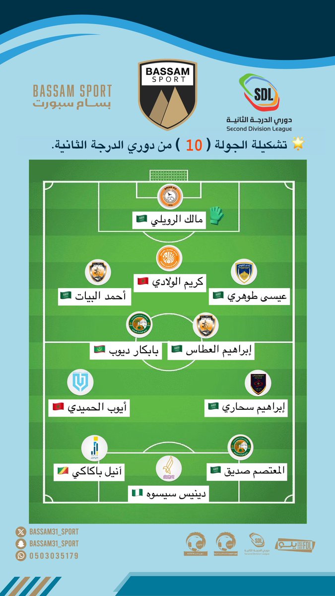 Bassam31_sport's tweet photo. 🌟 | تشكيلة الجولة العاشرة من دوري الدرجة الثانية.

#دوري_الدرجة_الثانية https://t.co/WAbACNZkop