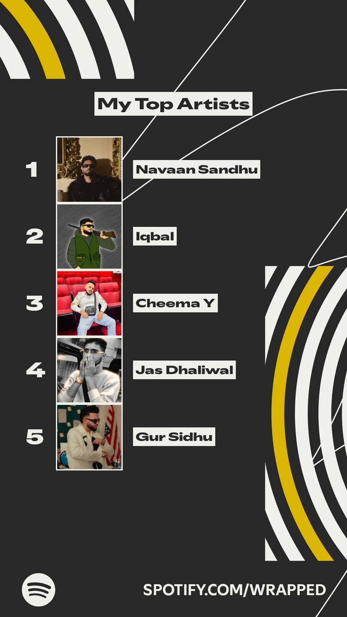 Navpreet_code's tweet photo. These artists topped my listening this year. #SpotifyWrapped  #2025 https://t.co/L7oBvqjOcK https://t.co/SAWXKVLBEY