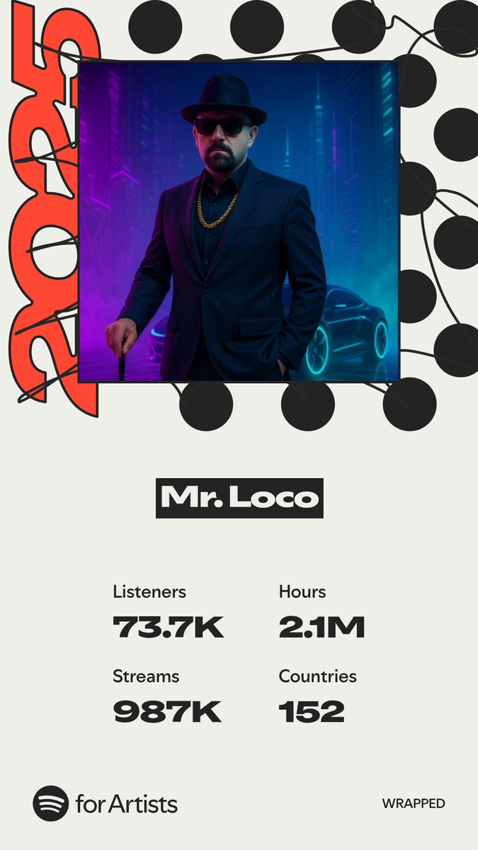 Much love to everyone worldwide who streamed my music this year