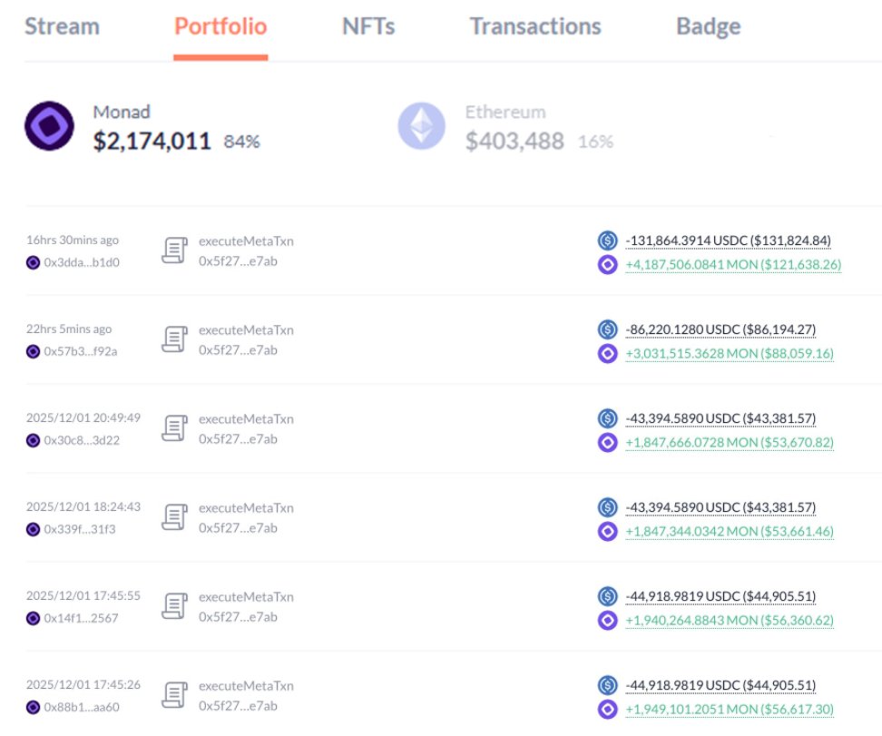 This Whale know about something and that will happen with $MON.

SOON🔥