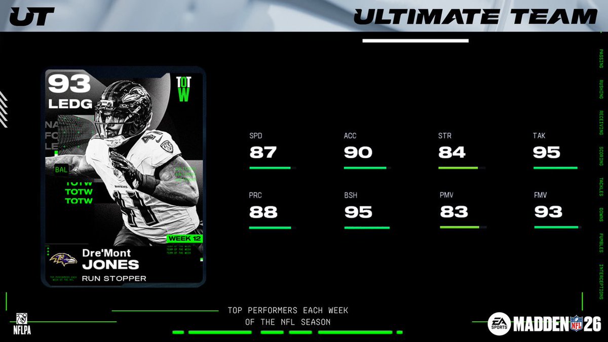 I’m giving away my new MUT (Madden Ultimate Team) card to a few supporters. Five people will get randomly selected to get my card. Comment, like, or quote this tweet to get selected. <a href="/EASPORTS_MUT/">Madden Ultimate Team</a> <a href="/EAMaddenNFL/">Madden NFL 26</a>