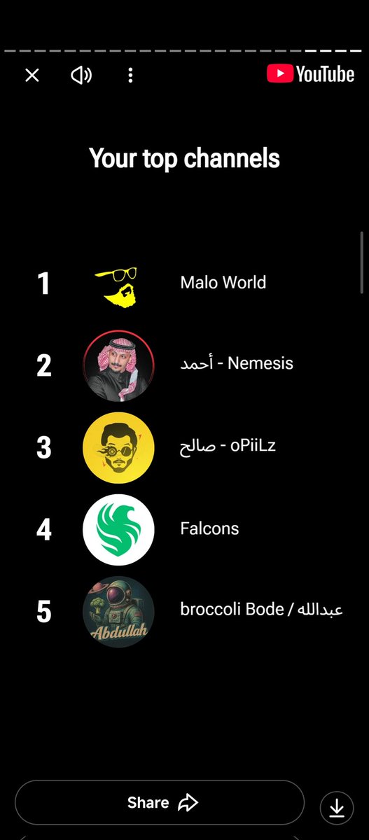 اول سنه اتابع مالو و من متعة المقاطع انهيت السنه وانا متابع اكثر من 150 فيديو وكانت بدايه بماونت اند بليد اول شخص يعرفني على اللعبه و فعلا حب كبير لي هذا الشخص🤍🤍
<a href="/_MaloWorld_/">Malo World</a>