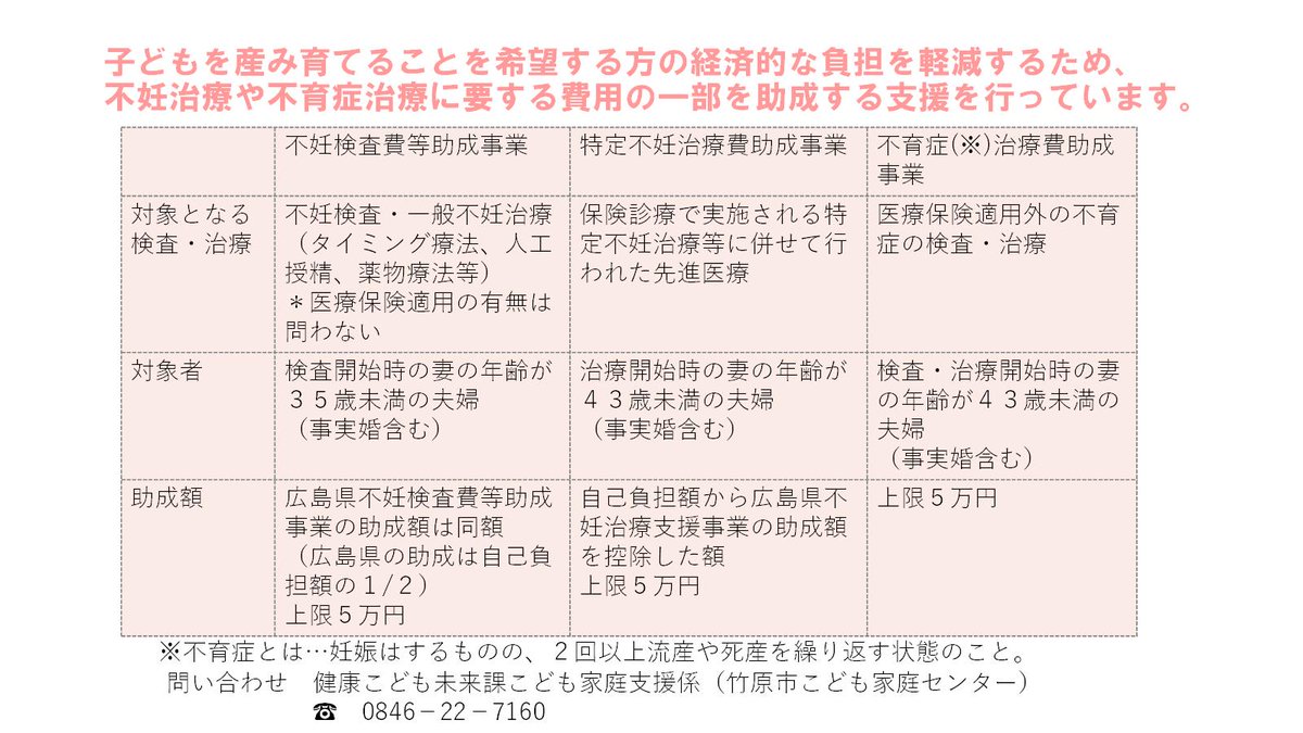 不妊治療 ＃不育症治療費助成 を行っています】 子どもを産み育てる