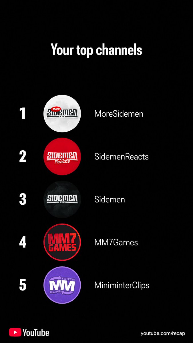 LOL <a href="/CHIPFAT_/">CHIPFAT</a> <a href="/Sidemen/">Sidemen</a> <a href="/miniminter/">Wedgeman Simon</a> <a href="/VizuaLizah/">Viz</a>