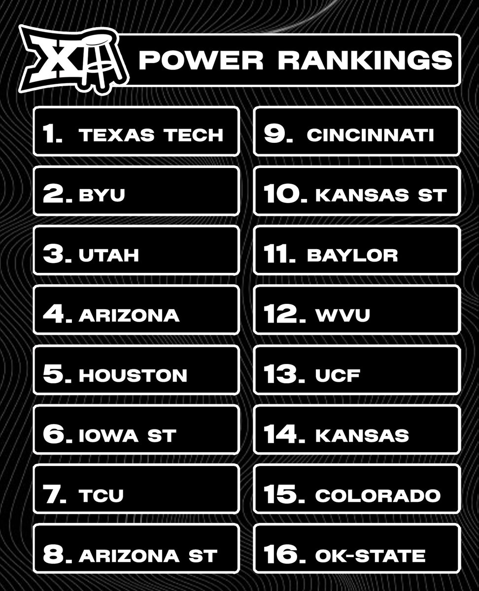 Barstool Big 12 tweet media