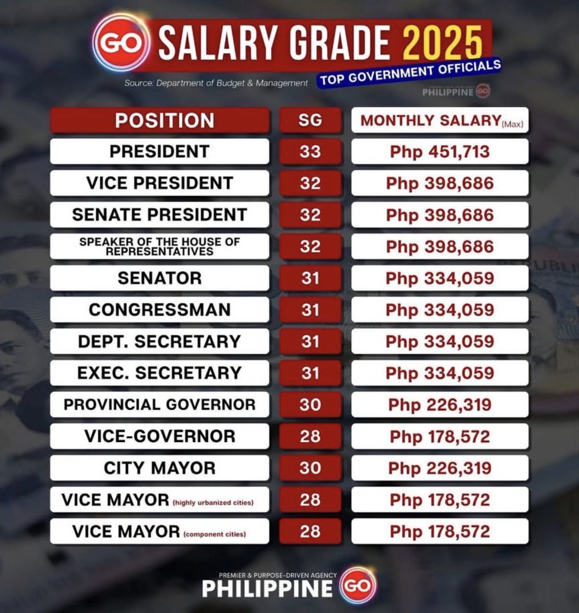 Ang laki na nga ng sahod niyo, nagawa nyo pa magnakaw? Wow👏🤡