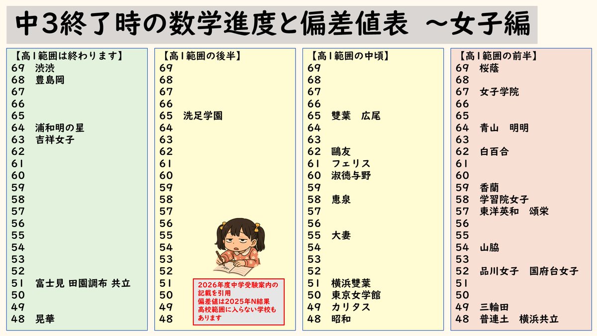 サピ御三家 (@sapi_gosanke) / Posts / X