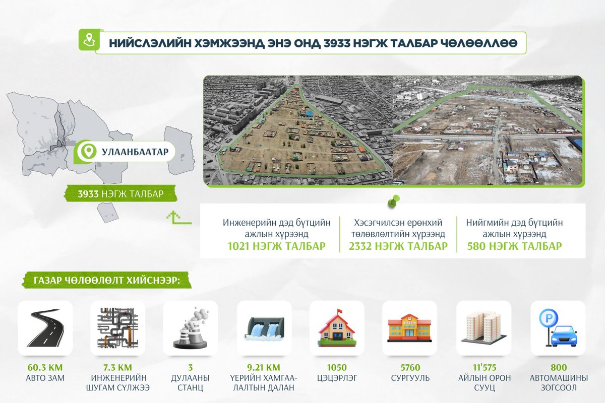 Энэ жил иргэдийн эрүүл, аюулгүй амьдрах орчин нөхцөлийг бүрдүүлэх зорилгоор нийслэлийн нутаг дэвсгэрт хашаа хайс, гарааш, ТҮЦ нүүлгэж, нийтийн эзэмшлийн зам талбайг нэмэгдүүлж, тэдгээр байршилд ногоон байгууламжийг нэмэгдүүлэх ажлыг хийлээ.

Мөн өнөөдрийн байдлаар 3933 нэгж