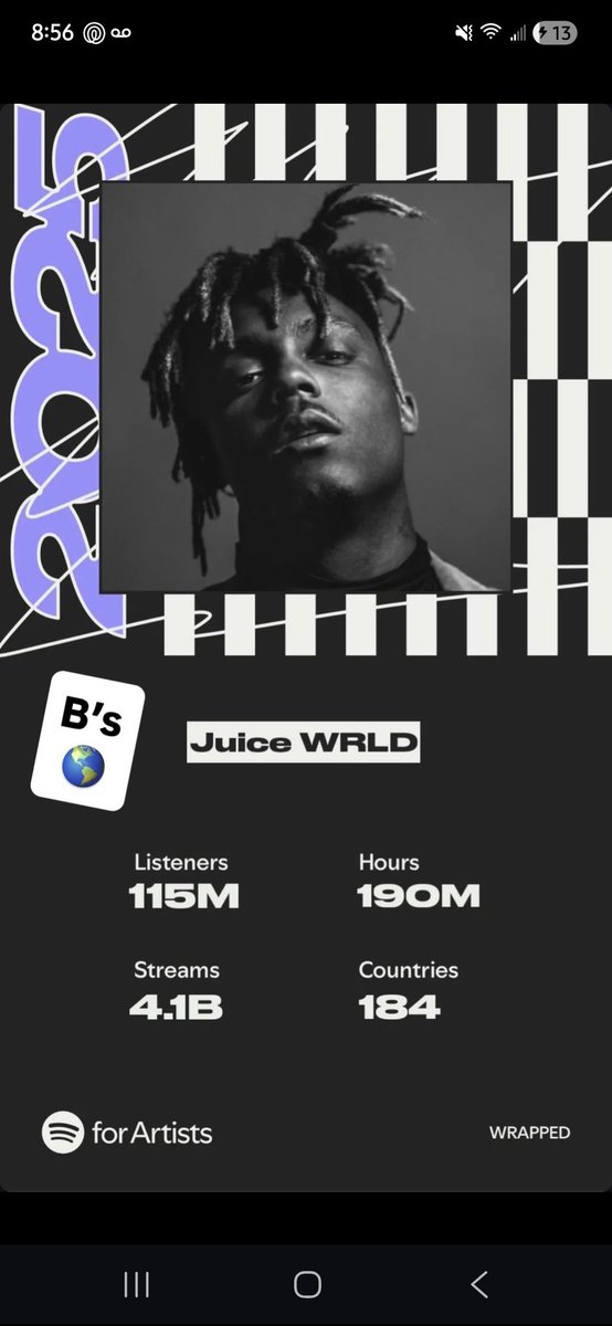 Juice WRLD Stats tweet media
