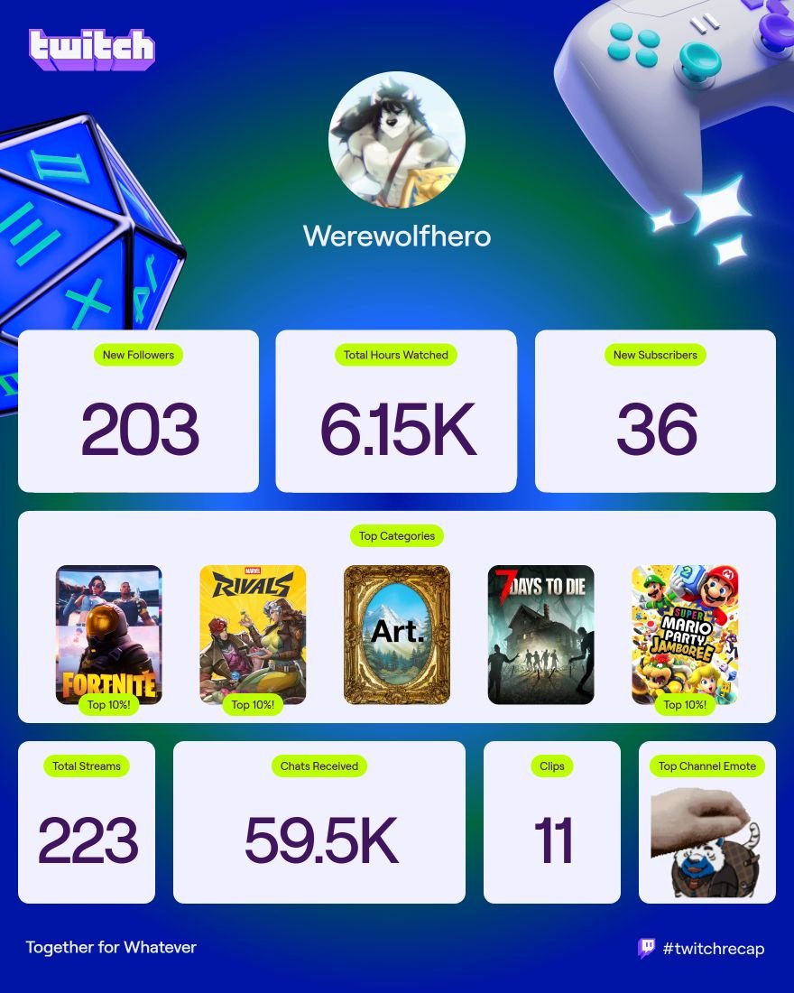 Werewolfhero's tweet image. Twitch 2025 recap in review #Twitch #TwitchRecap2025