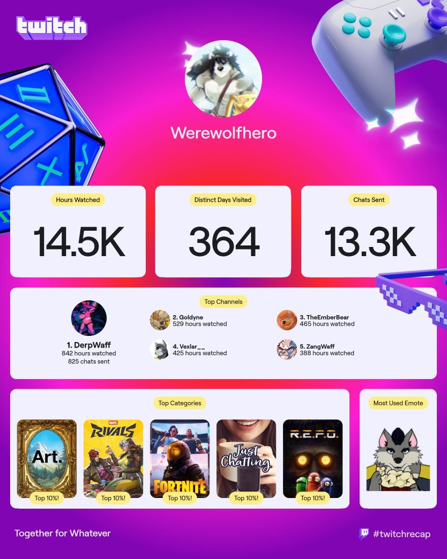 Werewolfhero's tweet image. Twitch 2025 recap in review #Twitch #TwitchRecap2025