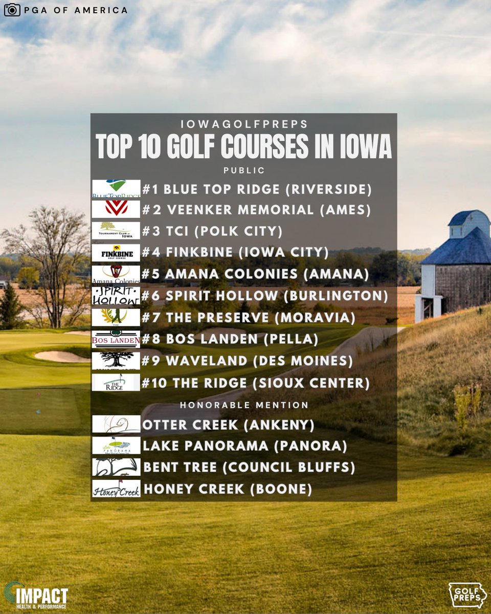 IowaGolfPreps's tweet photo. TOP 10 GOLF COURSES IN IOWA (PUBLIC &amp; PRIVATE)

📸PGA of America &amp; Bendelow Greens https://t.co/Bafjou21Te
