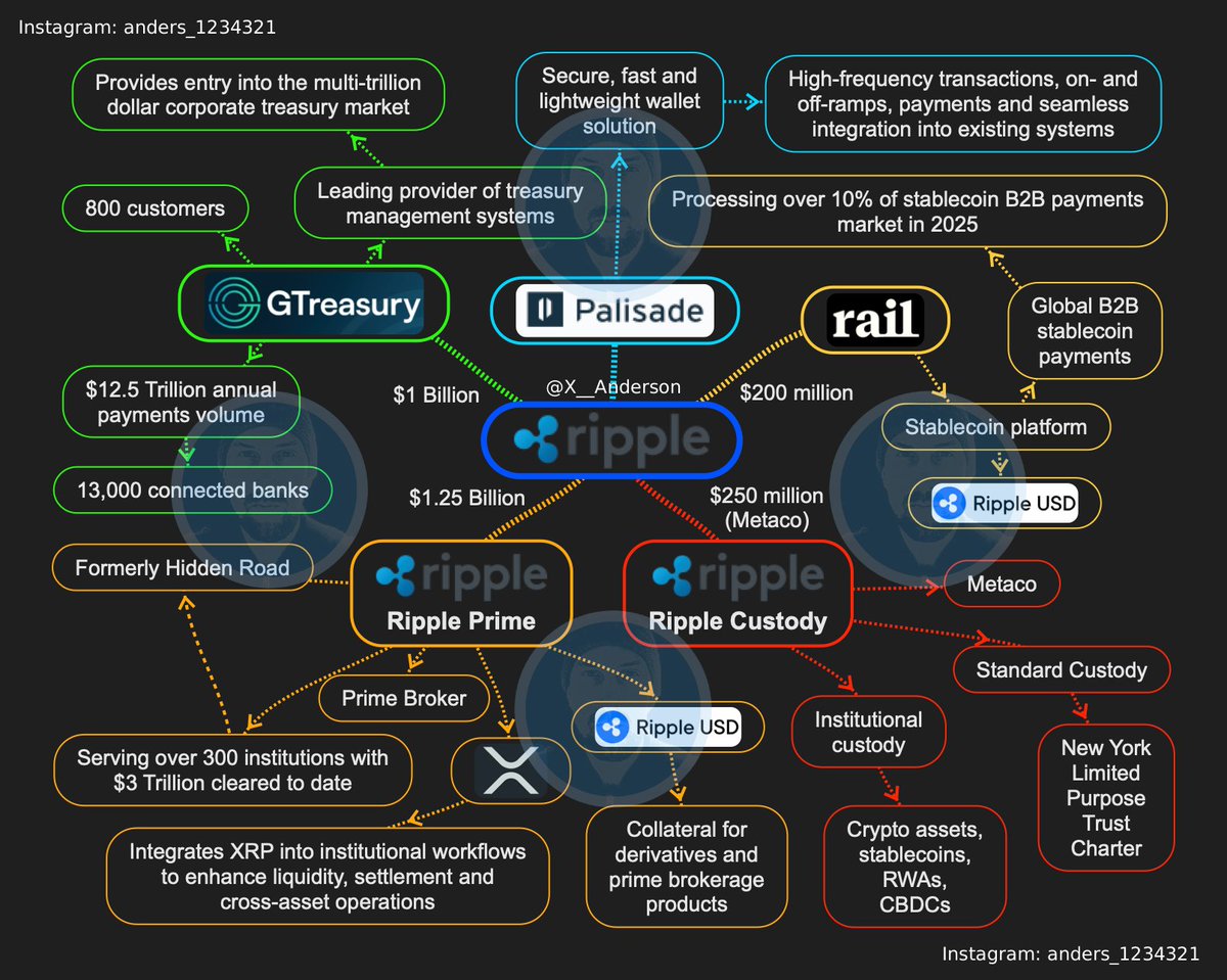 Anders 🏁🌏 tweet media