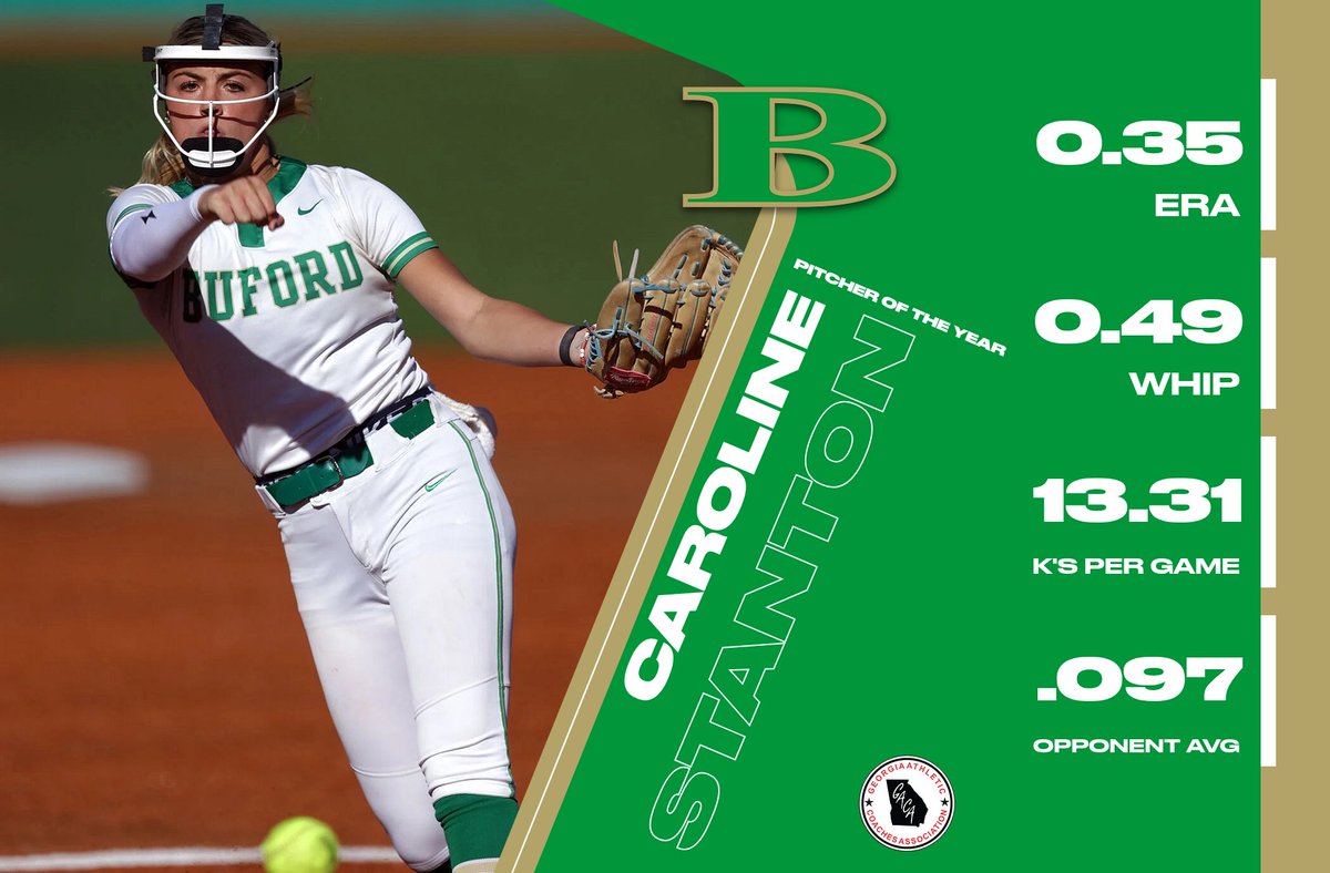 Buford Wolves SB tweet media