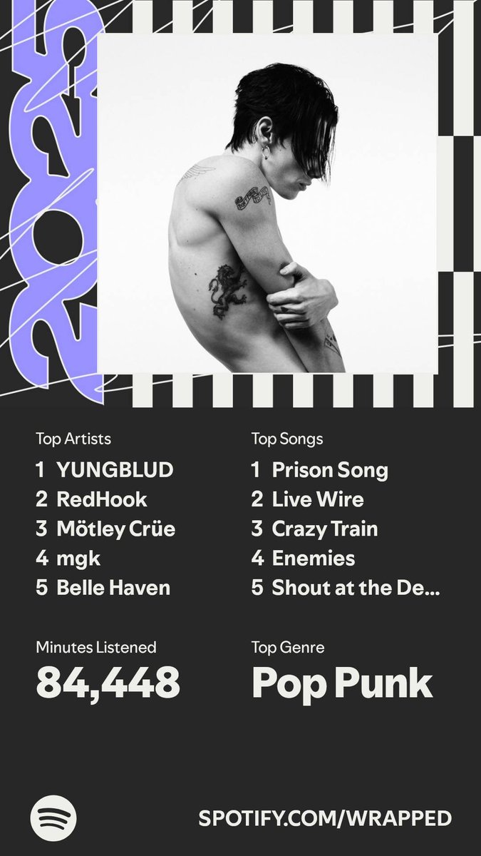 VenusLehane's tweet photo. Spotify recap :) https://t.co/ElsnvnkTZD